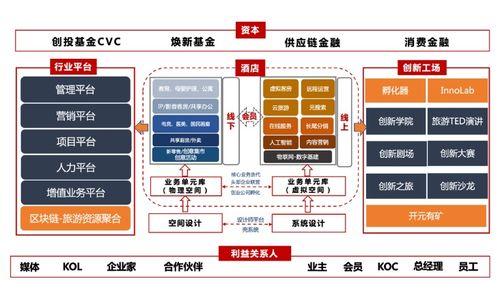 從管理到賦能 酒店業(yè)的第三次社會(huì)化分工來了