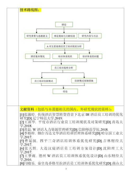 酒店管理專業(yè)開題報(bào)告研究思路、方法與技術(shù)路線探討
